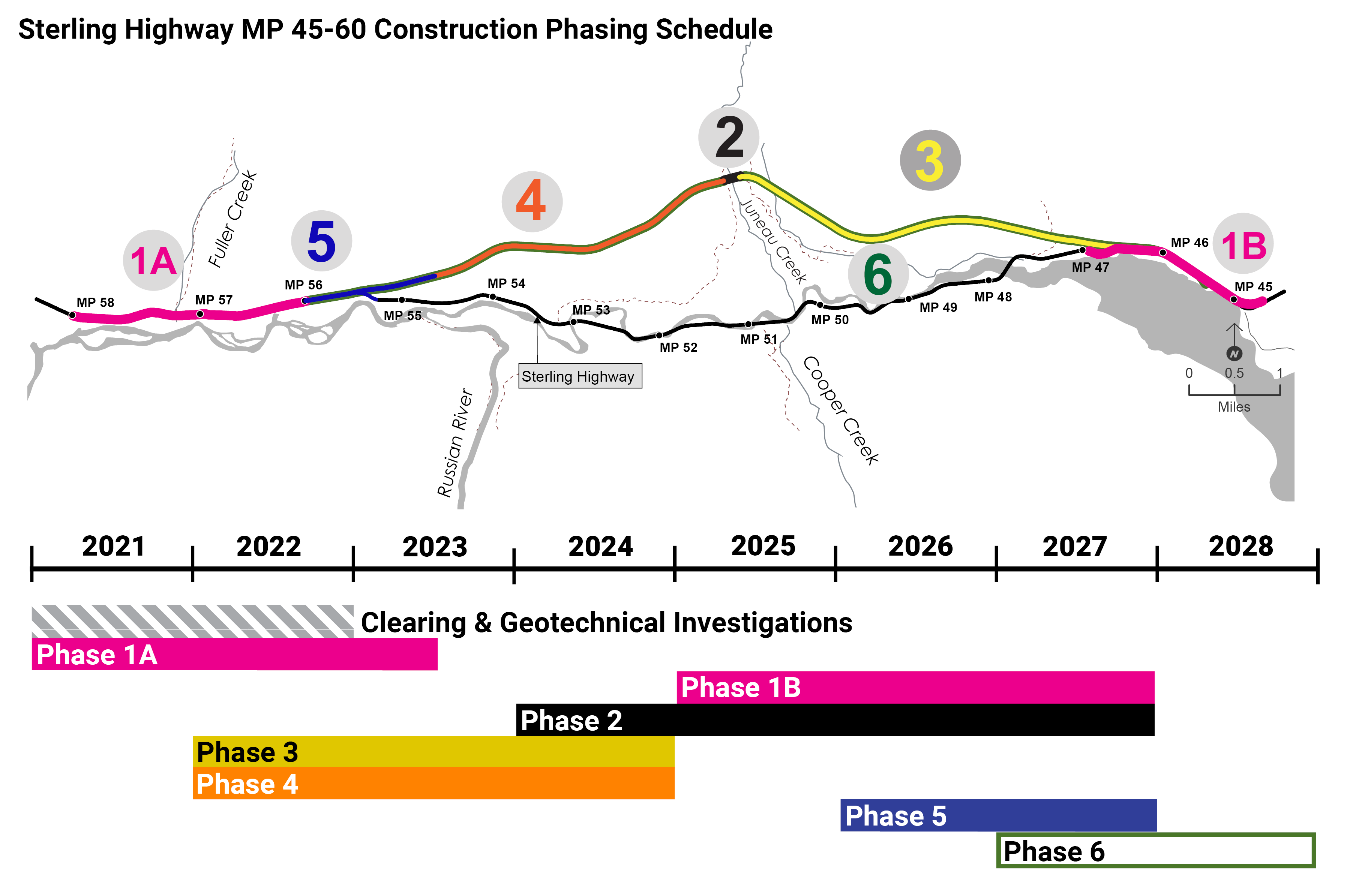 Project Schedule Phases 1 - Phase 6. Phase 1A Design 2019–2020, Construction 2021–2023, Phase 1B
Design 2019–2022, Construction 2024–2026, Phase 2 Design 2023–2023, Construction 2023–2026, Pioneer Roads Design 2021 – 2022, Construction 2022, Phases 3–4 Design 2021 – 2022, Construction 2022–2024, Phase 5 Design 2022–2024, Construction 2025–2026, and Phase 6, Design 2022–2025, Construction 2026–2027.